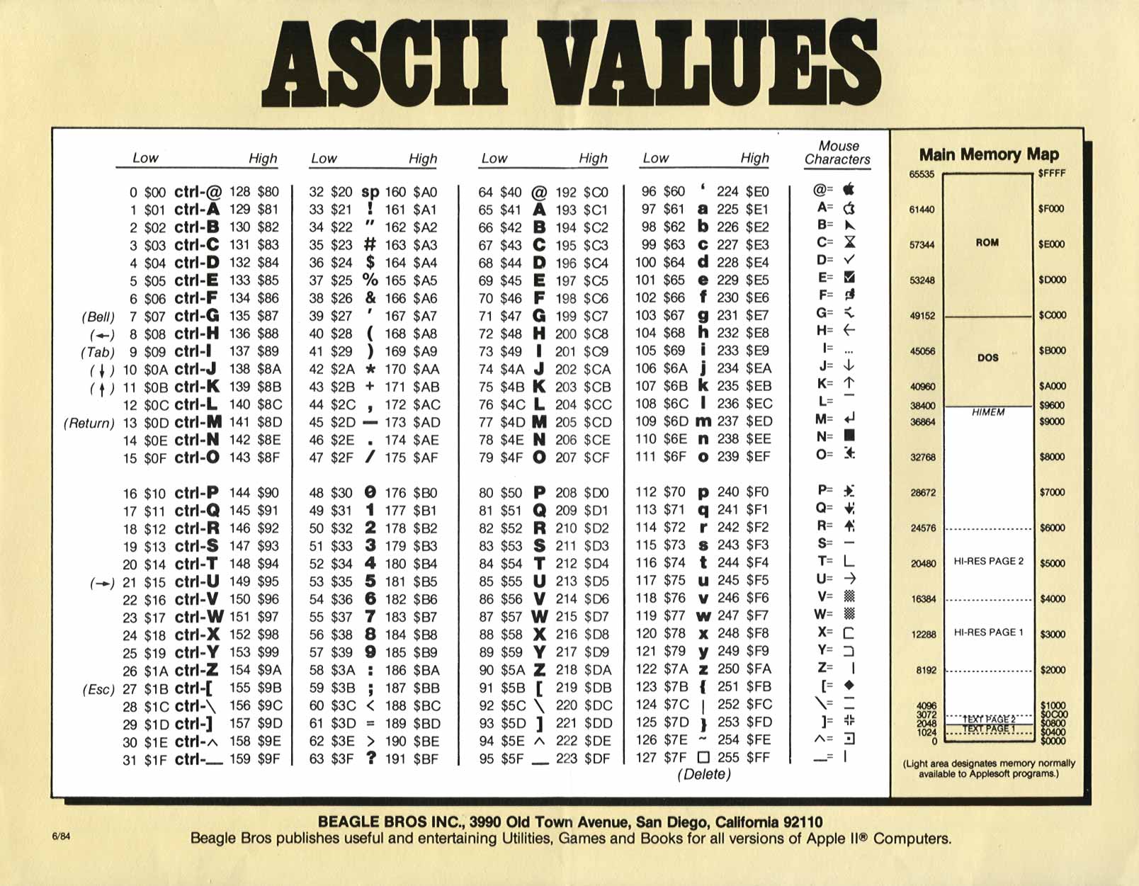 ASCII